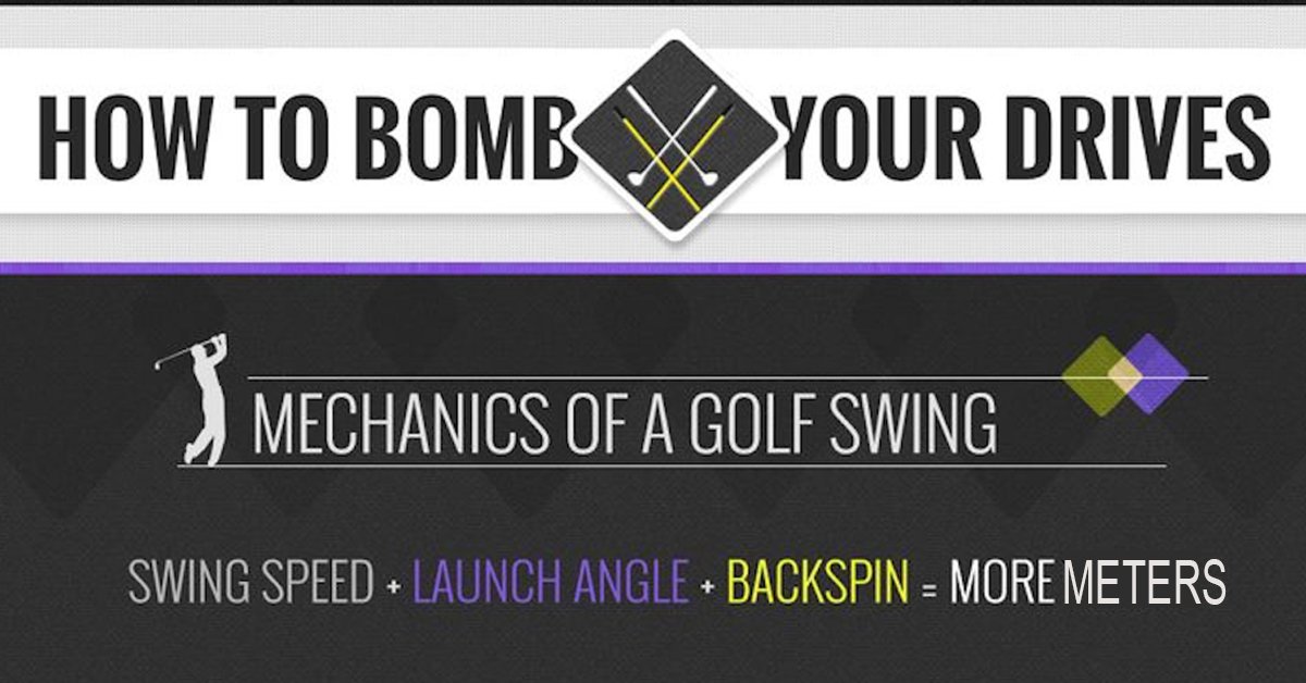 Mechanize your Golf Swing via Exclusive Workouts